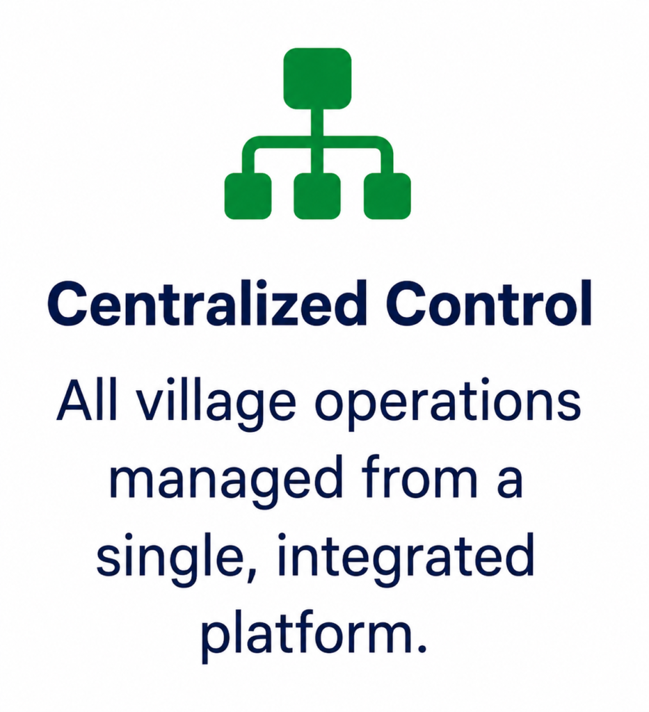 Smart Village ICCC System