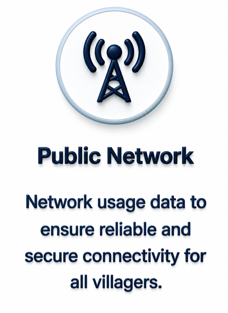 Smart Village Privacy Policy