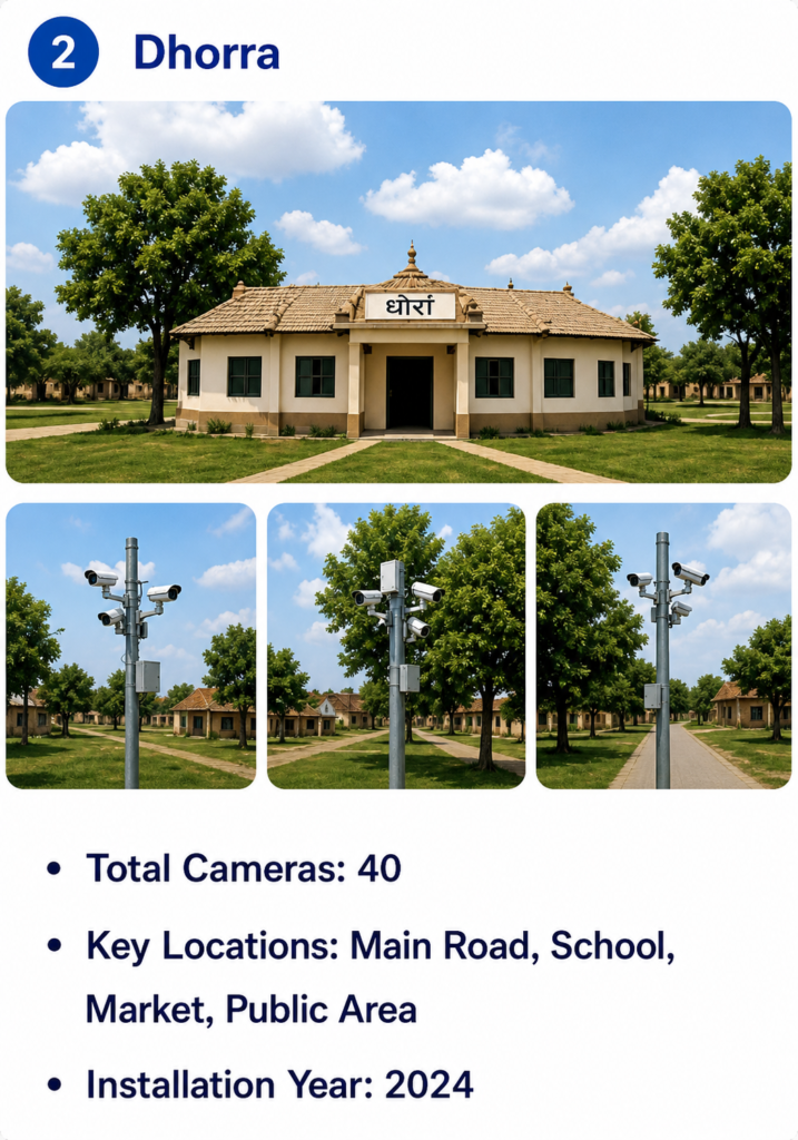 Smart Village Surveillance System