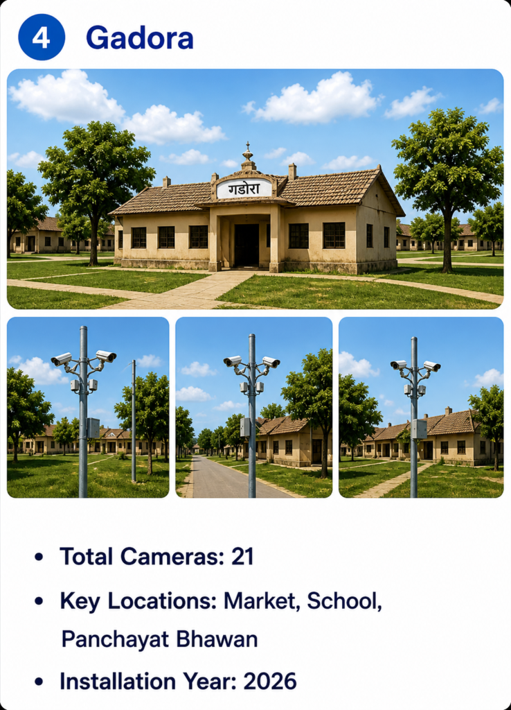 Smart Village Surveillance System