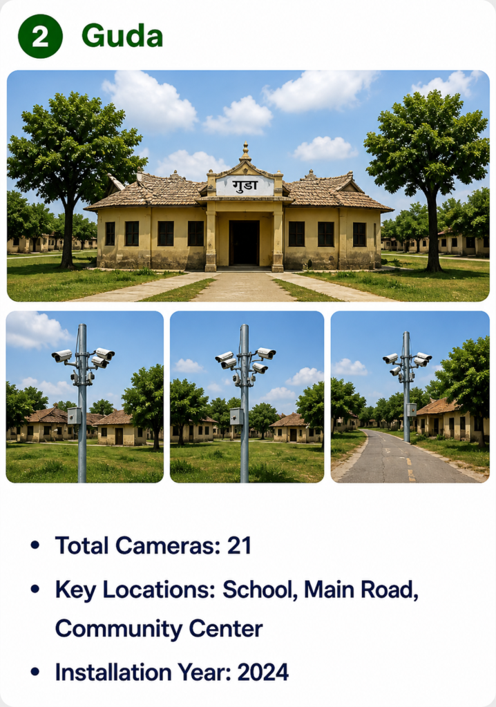 Smart Village Surveillance System
